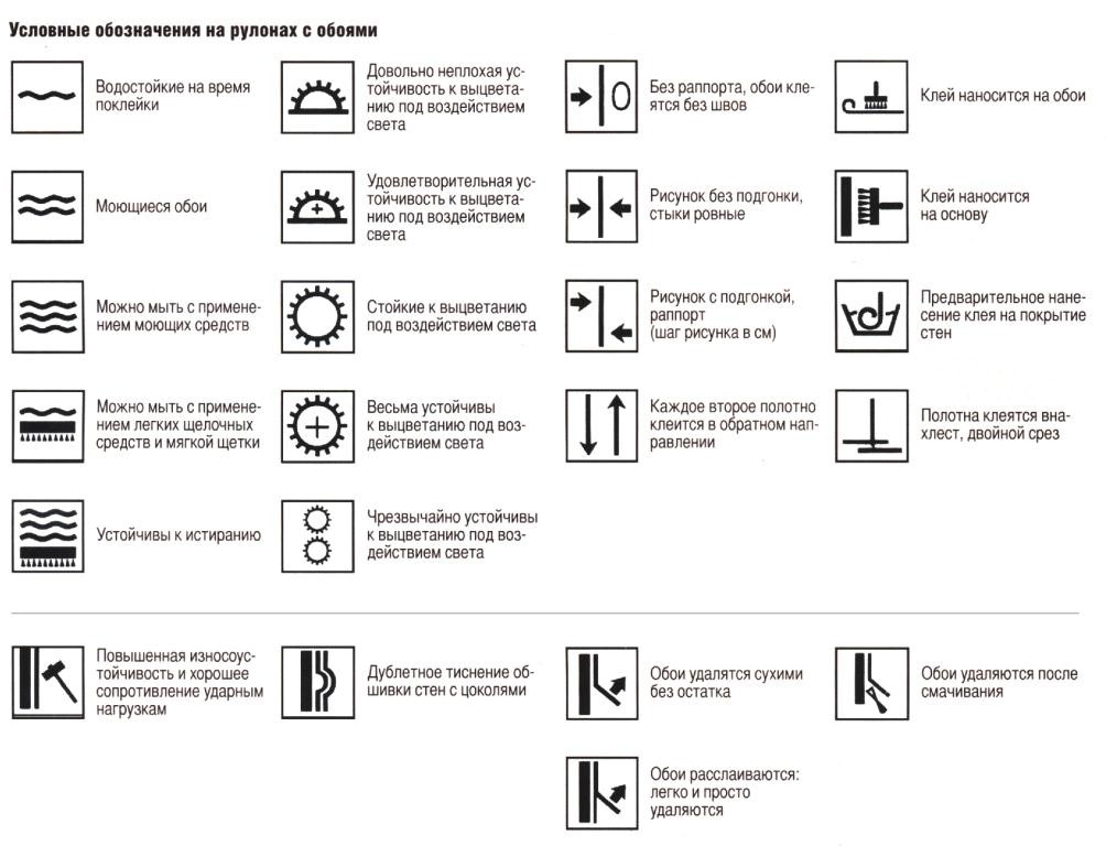 Направление рисунка обоев в рулоне